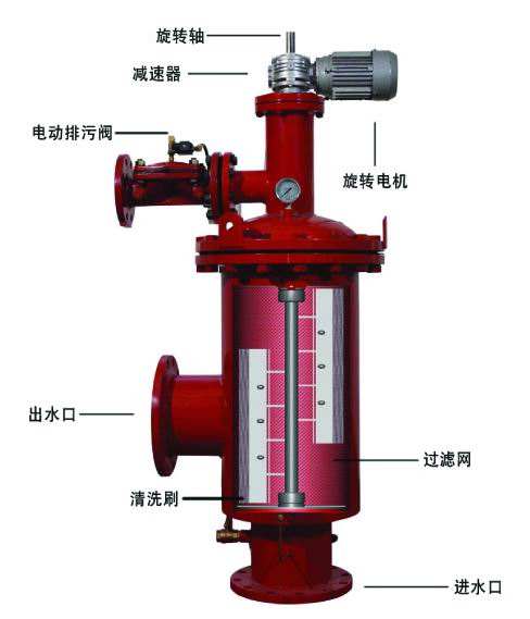全自清洗過(guò)濾器